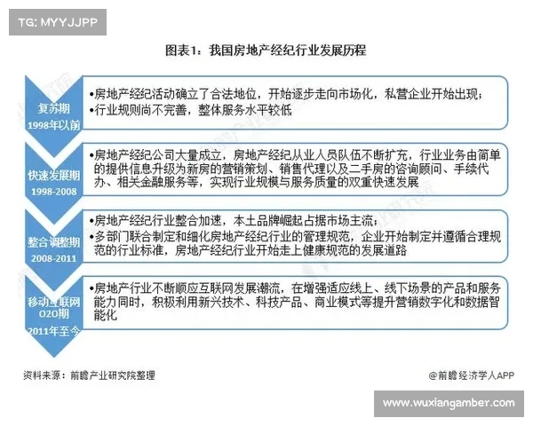 中国房地产百强企业盈利模式分析及发展趋势探讨
