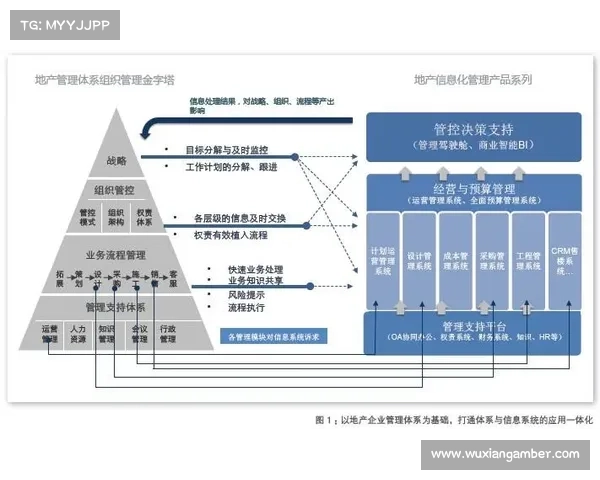 如何打造稳健发展的地产企业并成为行业领军者的战略与路径